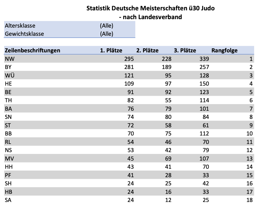 2024_04_15_Statistik_Deutsche_Meisterschaft_UE30_bis_2024.png